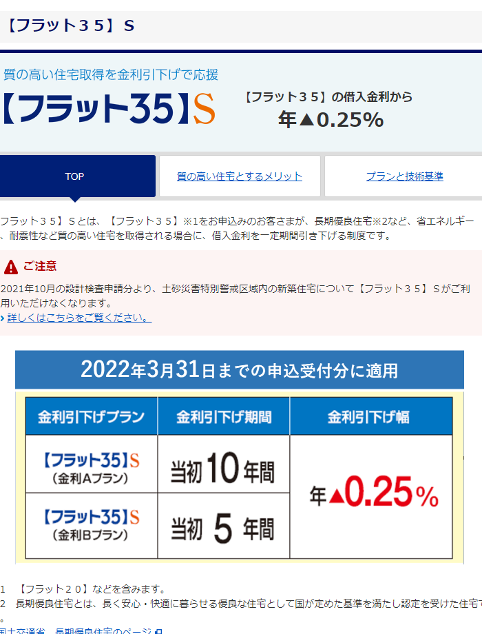 フラット35竣工検査 クワホーム